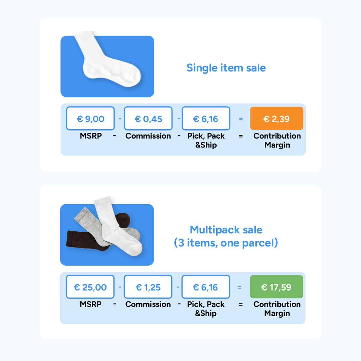 Product bundle